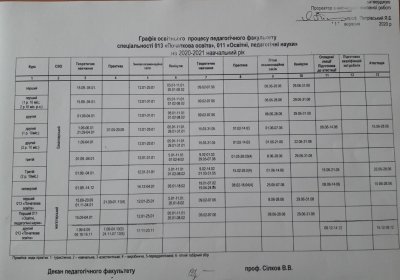 2.Графік Освітній процес 20 21 5a19a
