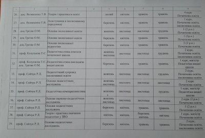 Графік контролю2 512d0