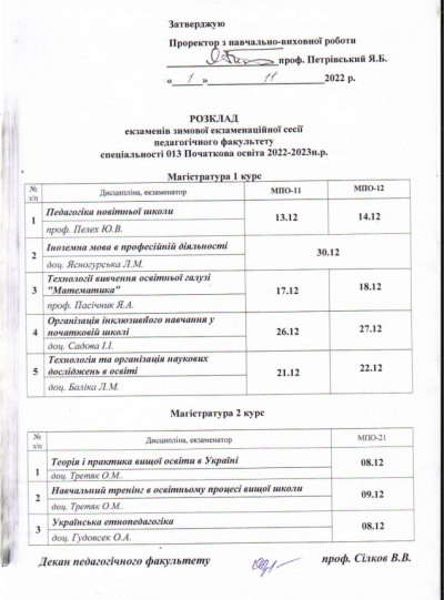 Розклад екзаменів магістратура