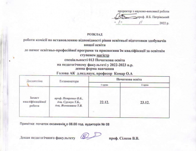 Розклад магістри 013 2022 