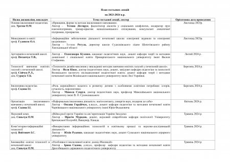 План гостьових лекцій 2023-24