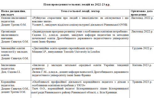 План гостьових лекцій 